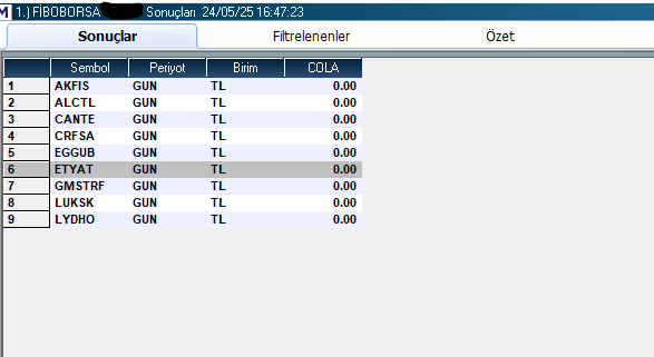 #Fibonacci #fiboborsa 
Grafik olarak kontrol gerekir...