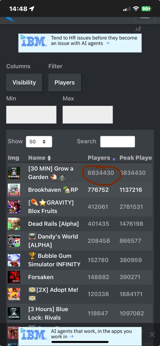 venixtivity's tweet photo. GROW A GARDEN BREAKS ANOTHER RECORD 😱 🤯 6.8M PLAYERS BEFORE THE UPDATE (ROBLOX GOES DOWN!) @Roblox @KreekCraft https://t.co/mZPlRtf3v1