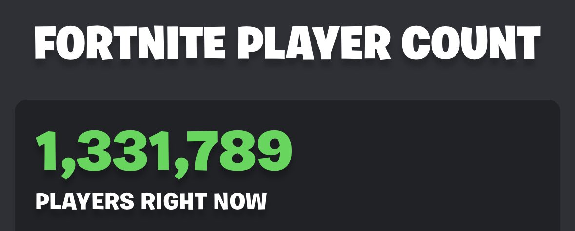 Grow a Garden is 8 times the size of Fortnite 💀