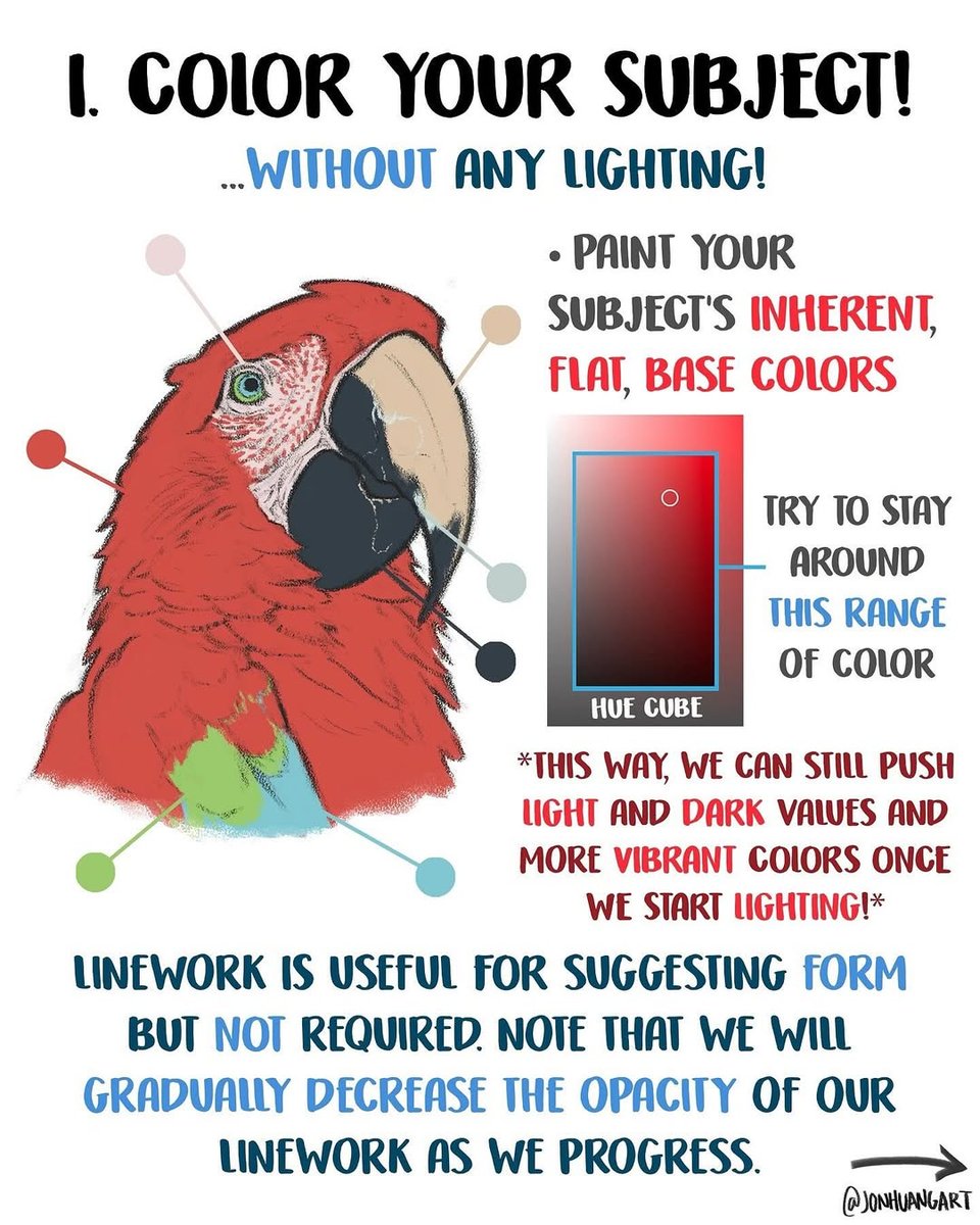 XPPEN's tweet image. 
✨ Unlock the Secrets of Light in Painting! 🐦🔥🦜 #XPPenTutorial
Thanks to: @jonhuangart
Got a friend lost in the dark? 💡 Share this!
#arttutorial #artadvice #paintingwithlight #lightingtechniques #digitalartadvice #xppen