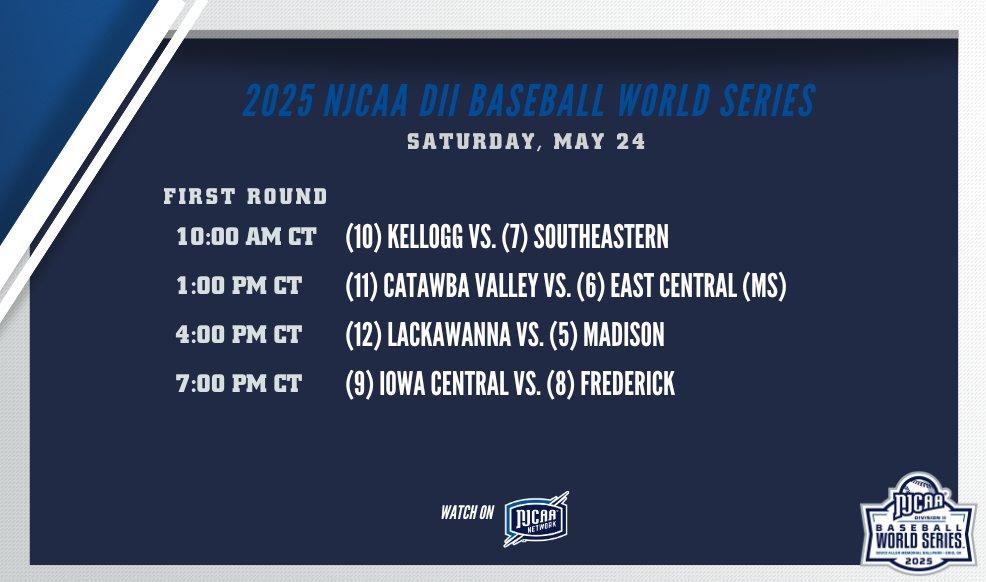 NJCAA Baseball (@njcaabaseball) on Twitter photo ๐ It's game day in Enid, OK!
Check out the Day 1 schedule at the 2025 #NJCAABaseball DII World Series and stream every game live on the <a href="/NJCAANetwork/">NJCAA Network</a>
๐บ: njcaa.org/network/landinโฆ
๐๏ธ: njcaa.org/sports/bsb/202โฆ ๐ It's game day in Enid, OK!
Check out the Day 1 schedule at the 2025 #NJCAABaseball DII World Series and stream every game live on the <a href="/NJCAANetwork/">NJCAA Network</a>
๐บ: njcaa.org/network/landinโฆ
๐๏ธ: njcaa.org/sports/bsb/202โฆ