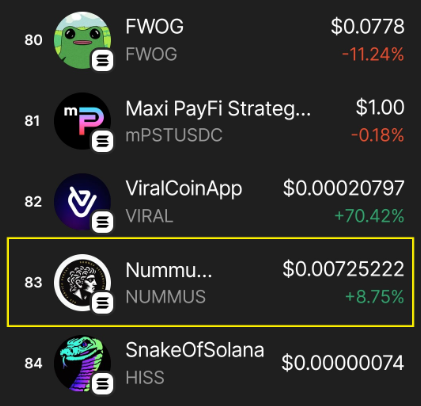 NummusMemeCoin's tweet photo. Even today $NUMMUS trending on Phantom https://t.co/cEz4XLzKUQ