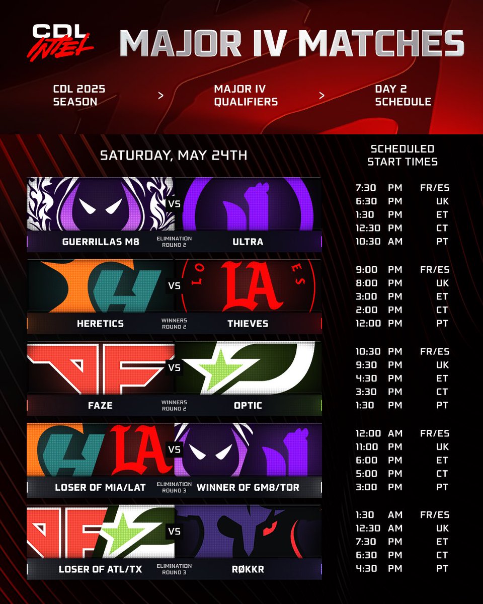 Who makes it to Sunday? ⏰