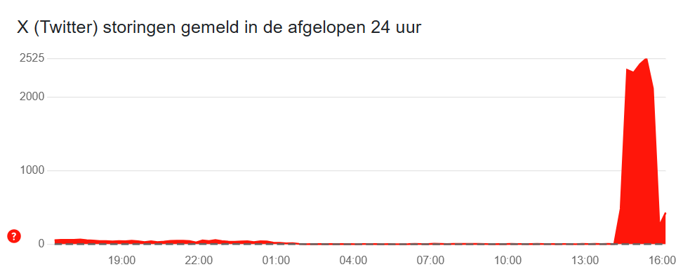 krekelstein3's tweet photo. Weer storing op X. 😡 #TwitterStoring #XStoring https://t.co/m4QasPiCU0