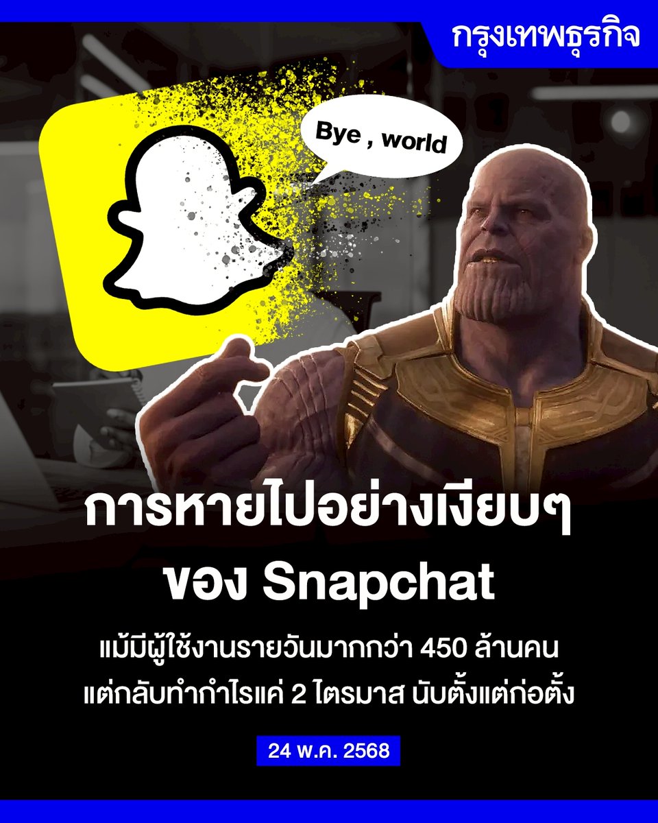 การหายไปอย่างเงียบๆ ของ #Snapchat แม้มีผู้ใช้งานรายวันมากกว่า 450 ล้านคน แต่กลับทำกำไรแค่ 2 ไตรมาส นับตั้งแต่ก่อตั้ง

แม้ว่า Meta จะรายงานกำไร 2 หมื่นล้านดอลลาร์ในไตรมาสเดียว แต่ราคาหุ้นของ Snapchat ยังคงทรงตัว ซึ่งสะท้อนถึงผลการดำเนินงานทางการเงินที่ไม่สม่ำเสมอ แล้ว Snapchat