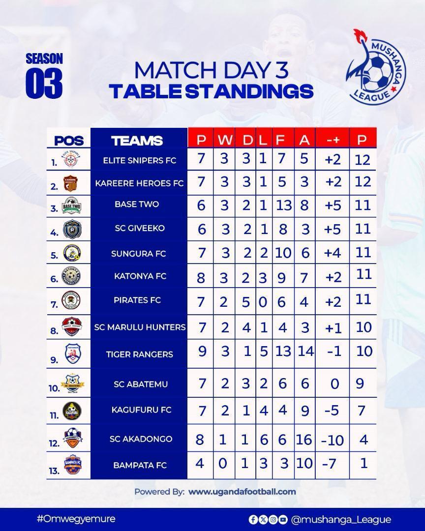 The Elite Snipers tweet media