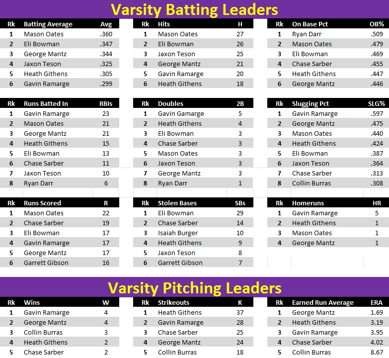 Smithsburg High School Baseball tweet media