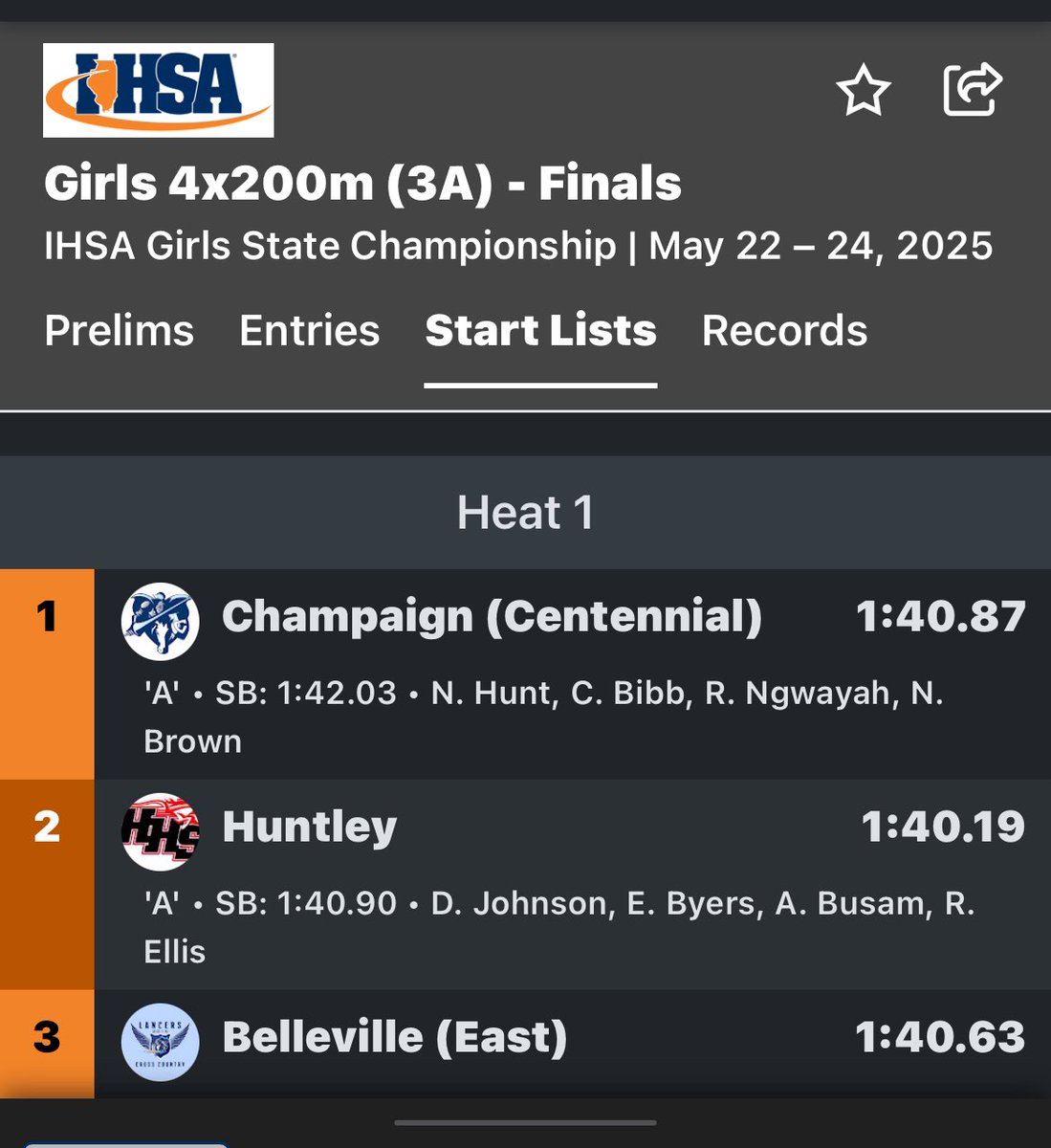 4x2 dropped some more time and went 1:40.19 to run the second fastest  time in school history! Seeded 5th going into today’s final! Today we go sub 1:40!!!! Let’s Go!
