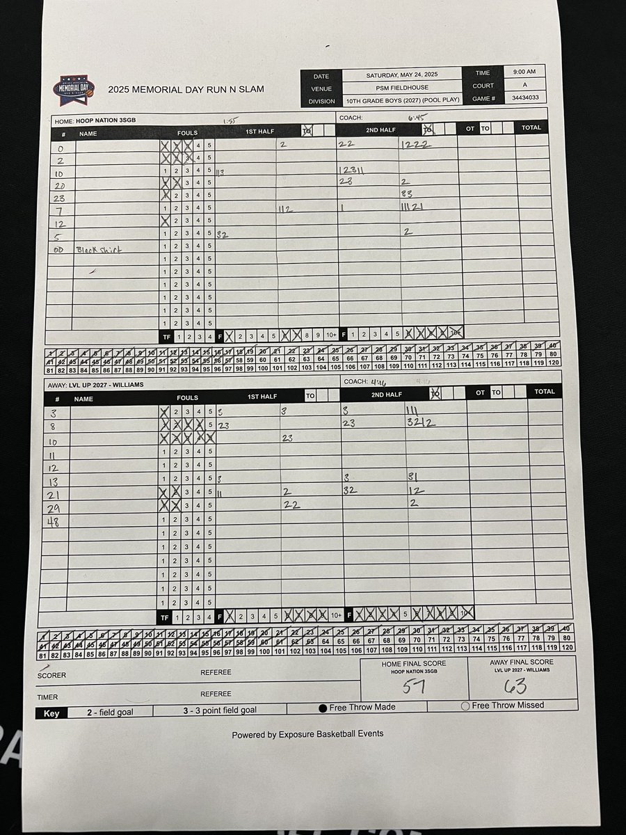 LVL UP Basketball (@lvlup_hoops) on Twitter photo 16U Williams 1-0 @ Memorial Day Run N Slam #LVLUP
<a href="/lincoln_po57411/">Lincoln Powell</a> 17PTS
<a href="/joshua2sandoval/">Joshua Sandoval</a> 12PTS
<a href="/shane3great/">Shane Rogers-Smith</a> 11PTS
<a href="/jacksonpeters50/">Jackson Peters</a> 10PTS
<a href="/adubba_dub/">Dub</a> <a href="/PrepHoopsIN/">Prep Hoops Indiana</a> 16U Williams 1-0 @ Memorial Day Run N Slam #LVLUP
<a href="/lincoln_po57411/">Lincoln Powell</a> 17PTS
<a href="/joshua2sandoval/">Joshua Sandoval</a> 12PTS
<a href="/shane3great/">Shane Rogers-Smith</a> 11PTS
<a href="/jacksonpeters50/">Jackson Peters</a> 10PTS
<a href="/adubba_dub/">Dub</a> <a href="/PrepHoopsIN/">Prep Hoops Indiana</a>