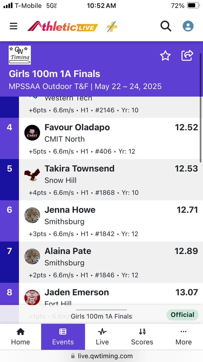 CoachRudy123's tweet image. They’re battling!!! Jenna and Alaina 6/7 in the 100. Cora, Kayla and Ella 3/4/7 in the 1600 and Jenna and Lily 2 and 7 in the 400! #finishwhatyoustarted