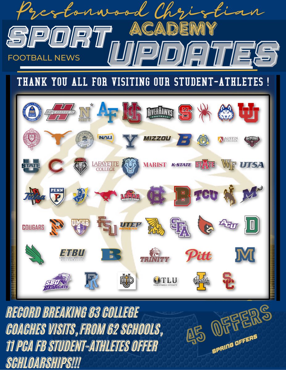 PCAFootball (@pcalionsfb) on Twitter photo Spring FB at PCA!
College coaches from all of the USA came to PCA to recruit, evaluate, & visit our <a href="/PCALionsFB/">PCAFootball</a>
student-athletes during spring ball!
- 83 College
Coaches
- 62 Colleges
- 11 PCA FB student-athletes offered scholarships
- 45 total
scholarships offered during spring! Spring FB at PCA!
College coaches from all of the USA came to PCA to recruit, evaluate, & visit our <a href="/PCALionsFB/">PCAFootball</a>
student-athletes during spring ball!
- 83 College
Coaches
- 62 Colleges
- 11 PCA FB student-athletes offered scholarships
- 45 total
scholarships offered during spring!
