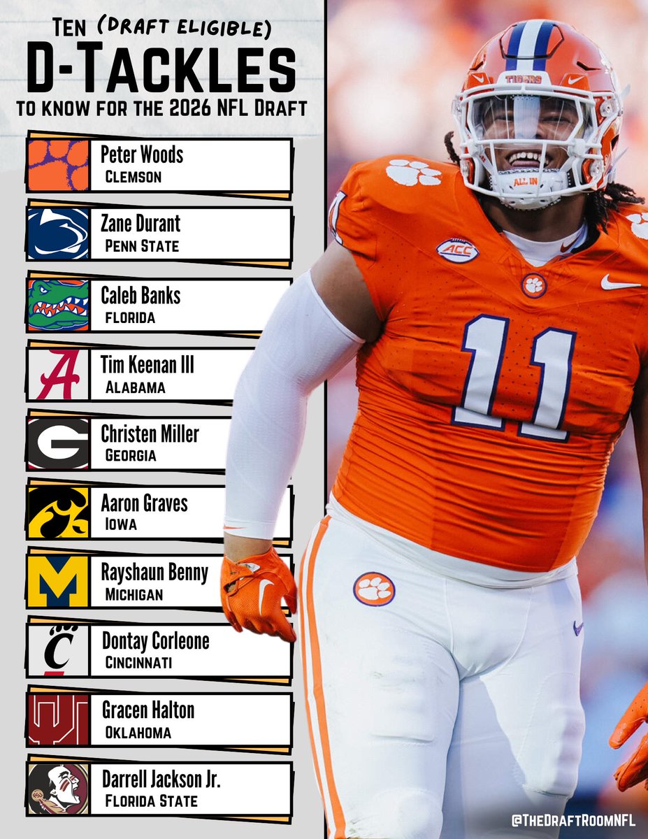 🔎 A way-too-early list of draft-eligible DTs to know for this upcoming College Football season

#NFLDraft #CollegeFootball #DefensiveLine