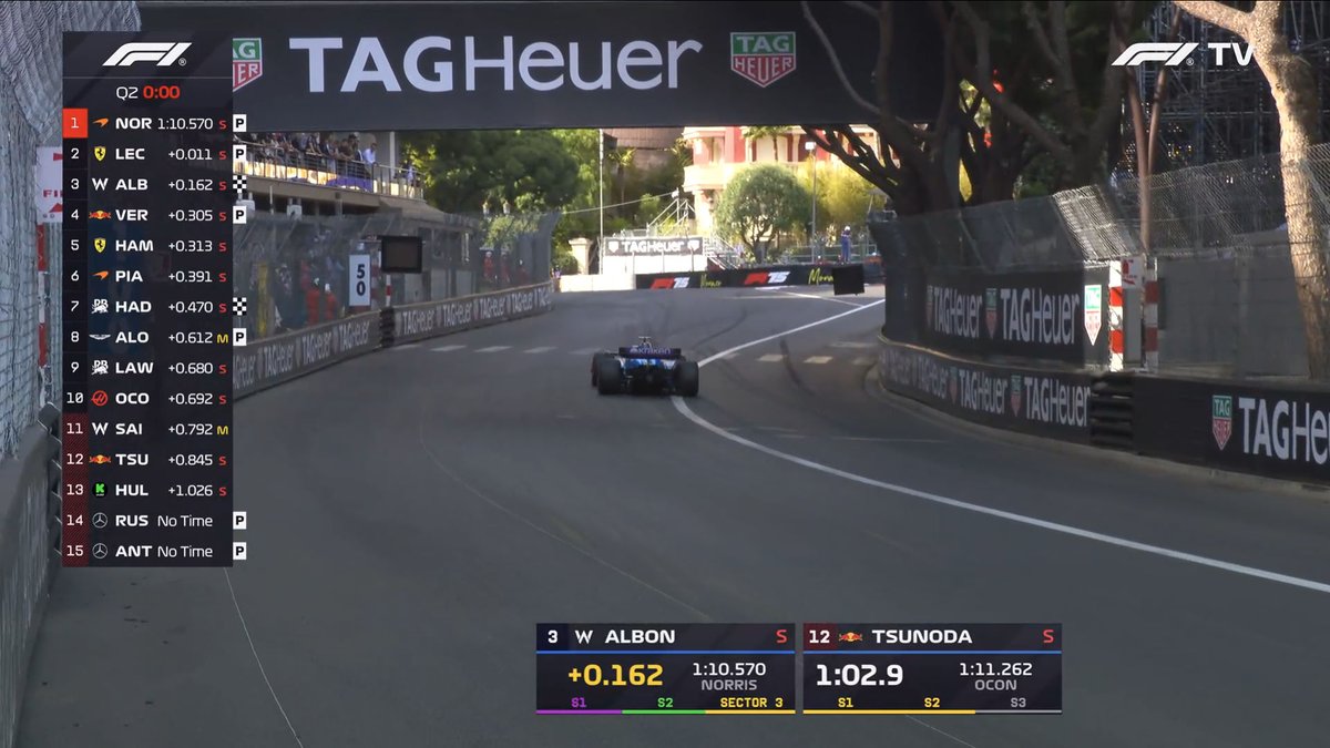 f1speed_indo's tweet image. ALBON P3 COOYY!!

Hadjar improve ke P7 dan lolos Q3 lagi!
Liam Lawson untuk pertama kalinya musim ini berhasil lolos Q3!