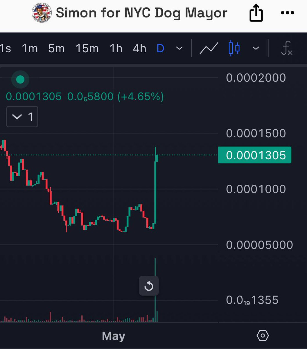 hialdu_'s tweet photo. Get into $simon before it's too late. 

It is the obvious play right in front of your eyes.

5NmDofUfjrAydmLGRyXrbiYRDZ2LhvdEG3jLWHUTpump https://t.co/LBRTNZvXqG