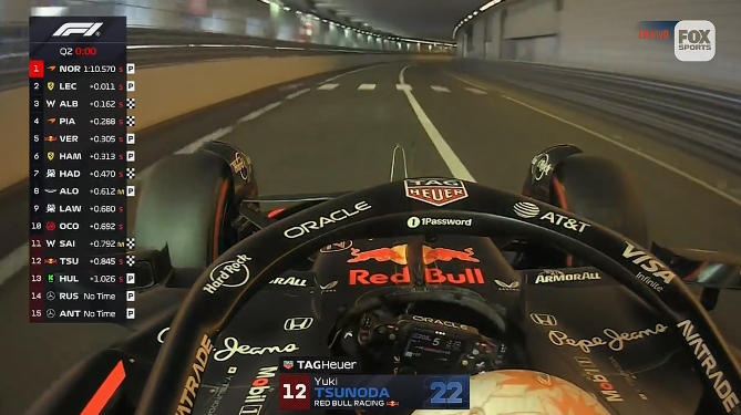 Fox Sports Argentina (@foxsportsarg) on Twitter photo #F1xFoxSports | Terminó la Q2 del #MonacoGP
Quedaron fuera de competencia: Sainz, Tsunoda, Hulkenberg, Russell y Antonelli.
Seguí toda la actividad de Fórmula 1®️ en <a href="/TelemetricoF1/">TELEMETRICO F1 | Adrian Puente - Oficial -</a> junto a <a href="/puenteadrian/">Adrian Puente (Oficial)</a>, <a href="/aagulla_TV/">Andres Agulla</a> y <a href="/f1andersen/">Florencia Andersen</a> en la pantalla de Fox Sports. #F1xFoxSports | Terminó la Q2 del #MonacoGP
Quedaron fuera de competencia: Sainz, Tsunoda, Hulkenberg, Russell y Antonelli.
Seguí toda la actividad de Fórmula 1®️ en <a href="/TelemetricoF1/">TELEMETRICO F1 | Adrian Puente - Oficial -</a> junto a <a href="/puenteadrian/">Adrian Puente (Oficial)</a>, <a href="/aagulla_TV/">Andres Agulla</a> y <a href="/f1andersen/">Florencia Andersen</a> en la pantalla de Fox Sports.