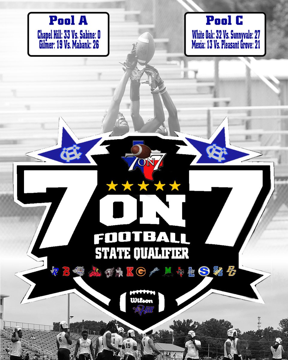Chapel Hill Football (@chapelhillfb) on Twitter photo 1st set, round 2 of pool play game finals:
#WeGotDogs #ChapelHillSQT <a href="/TexasGuard/">Texas National Guard</a> <a href="/Texas7on7/">Texas 7on7 Organization</a> #tx7on7 #7on7 #txhsfb #dctf 1st set, round 2 of pool play game finals:
#WeGotDogs #ChapelHillSQT <a href="/TexasGuard/">Texas National Guard</a> <a href="/Texas7on7/">Texas 7on7 Organization</a> #tx7on7 #7on7 #txhsfb #dctf