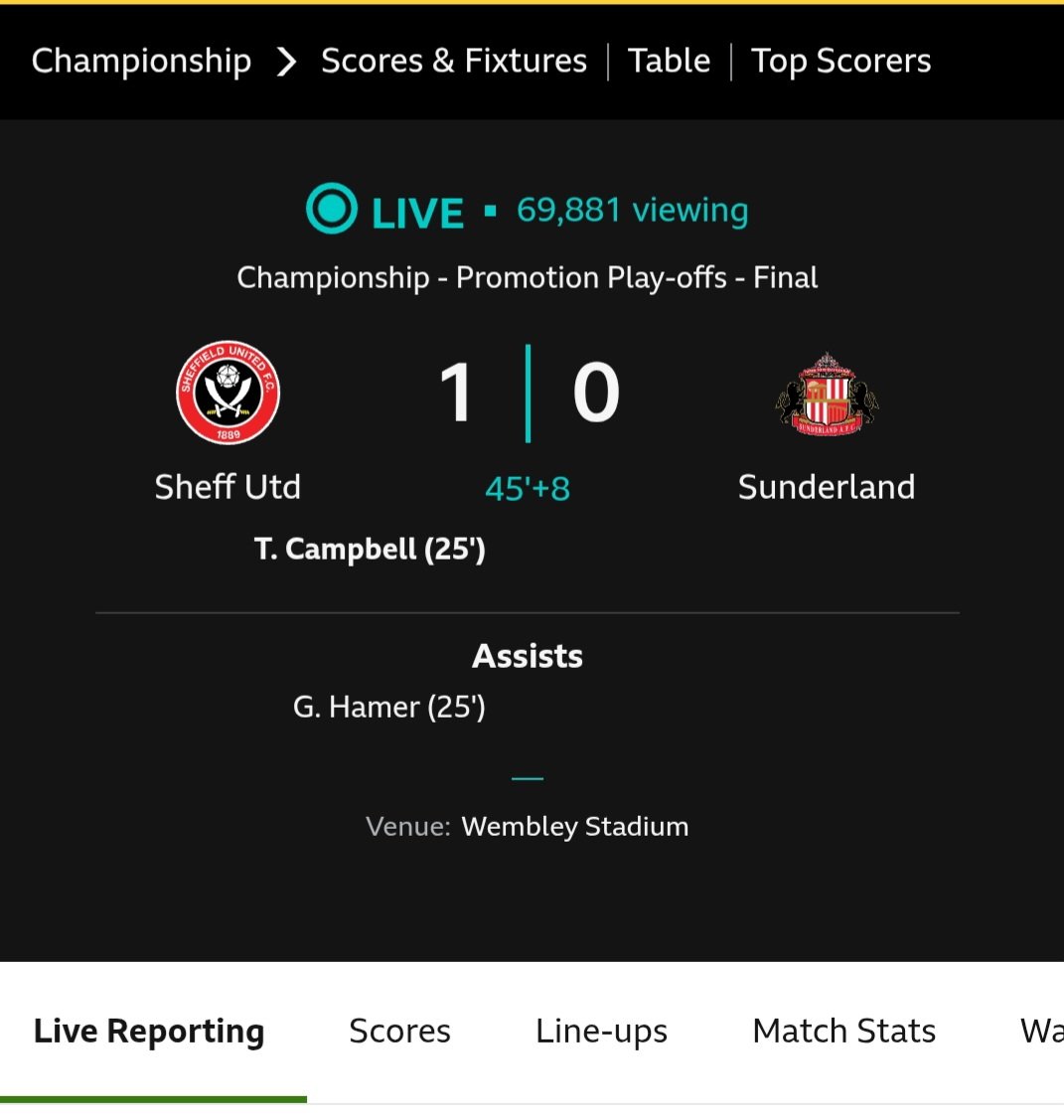 Almost 70,000 people are watching the BBC Sport Live updates of the championship play off final!!!!!

Probably more entertaining than the Europa League final mind.