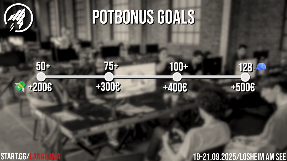 Wir haben auch in 2025 wieder ein paar Potbonus Goals, die uns die LANARAMA stellt.

Momentan haben wir schon etwas über die Hälfte vom ersten Ziel erreicht und haben noch knapp 4 Monate Zeit bis zum Event.

Also kommt dieses Jahr doch mal ins Saarland rum 👀

Anmeldung 👇