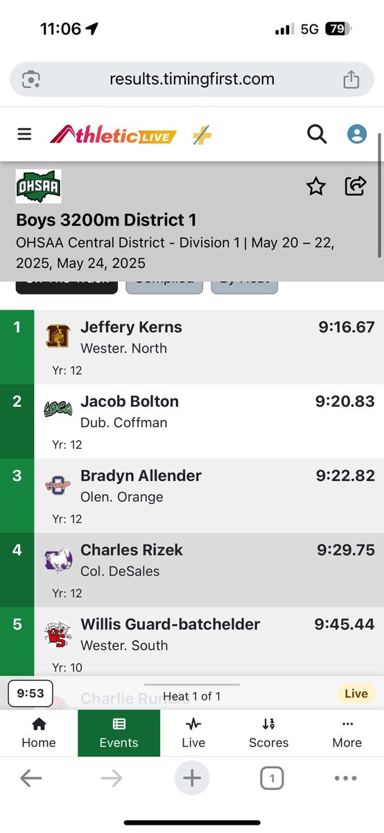 North Warriors AD (@northwarriorsad) on Twitter photo District <a href="/wnhs_track/">WNHS TRACK & FIELD</a> at Darby:
Boys 3200M:
Jeffery Kerns regional qualifier with 🥇 place finish!
#ALLN District <a href="/wnhs_track/">WNHS TRACK & FIELD</a> at Darby:
Boys 3200M:
Jeffery Kerns regional qualifier with 🥇 place finish!
#ALLN