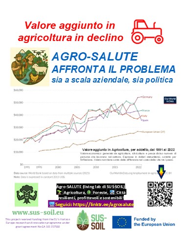agrosalute (@agrosalute) on Twitter photo 📉 L'#agricoltura perde #valoreaggiunto
🌱 #AgroSALUTE risponde su 2 fronti:
👨🌾 A livello aziendale: buone pratiche e innovazione
🏛️ A livello politico: proposte concrete e Living Lab
Segui il living lab👉 <a href="/AgroSalute/">agrosalute</a>
linktr.ee/AgroSalute
#Suolo #Agricoltura #Agroecologia 📉 L'#agricoltura perde #valoreaggiunto
🌱 #AgroSALUTE risponde su 2 fronti:
👨🌾 A livello aziendale: buone pratiche e innovazione
🏛️ A livello politico: proposte concrete e Living Lab
Segui il living lab👉 <a href="/AgroSalute/">agrosalute</a>
linktr.ee/AgroSalute
#Suolo #Agricoltura #Agroecologia