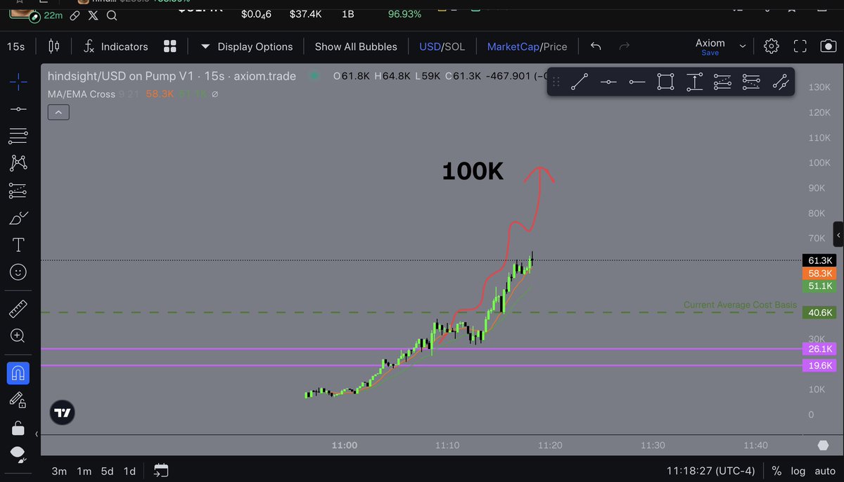 Beautiful everyone! Follow the path in $hindsight