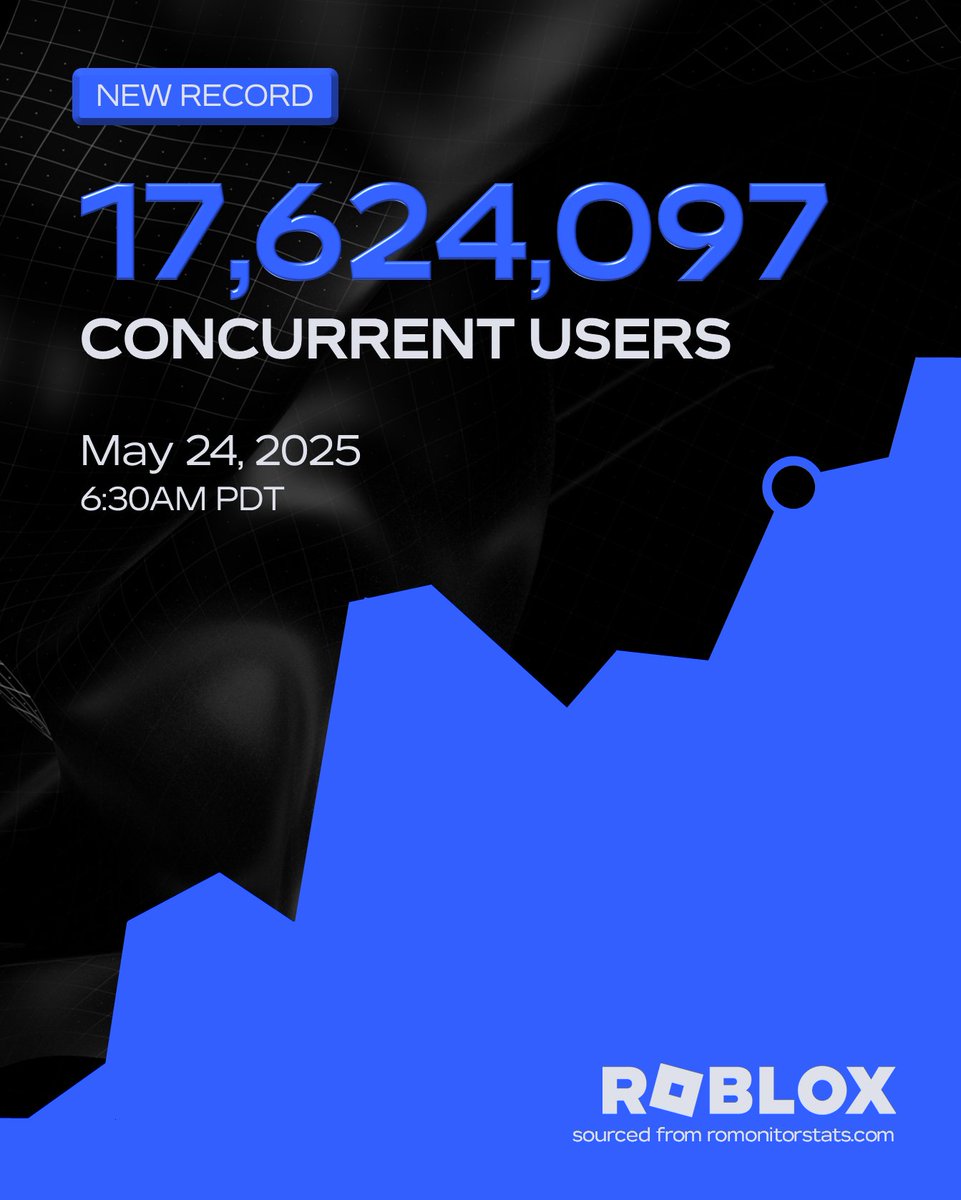 Bloxy News tweet media