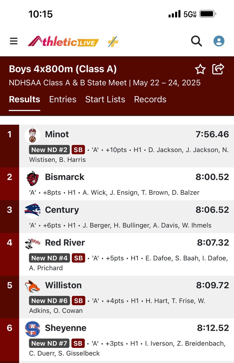 Really proud of the way our 4x800 competed Friday to grab a sixth place finish! #RollStangs