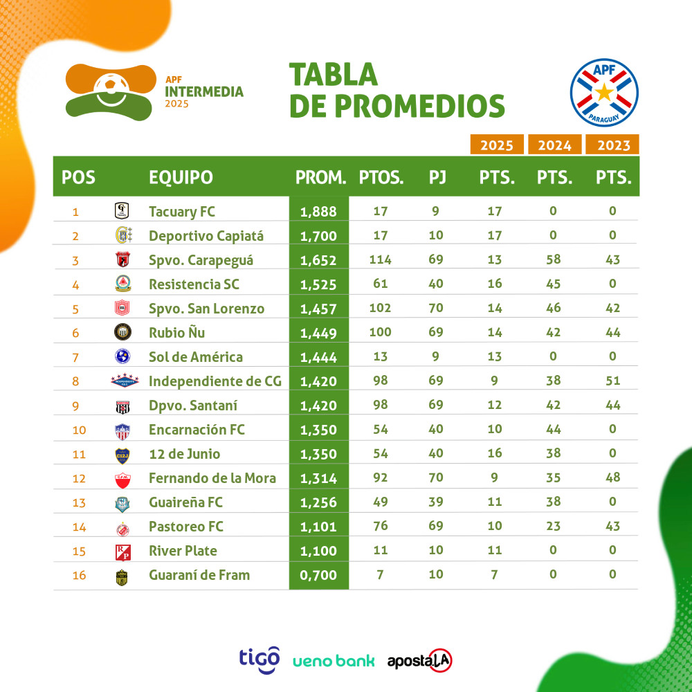 Intermedia APF tweet media