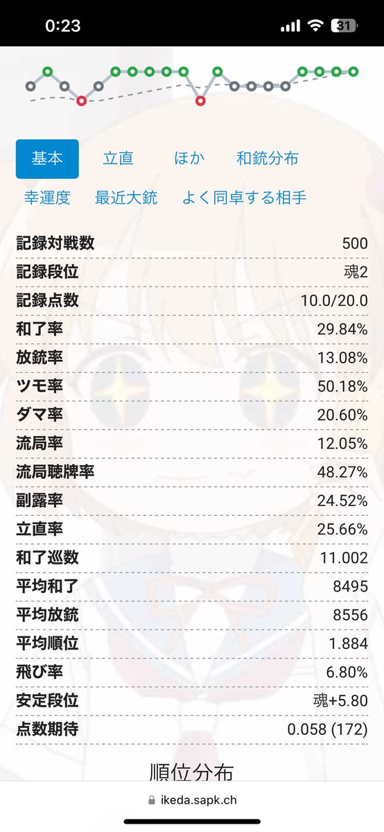 こっそり遊んでました。上振れあざす。