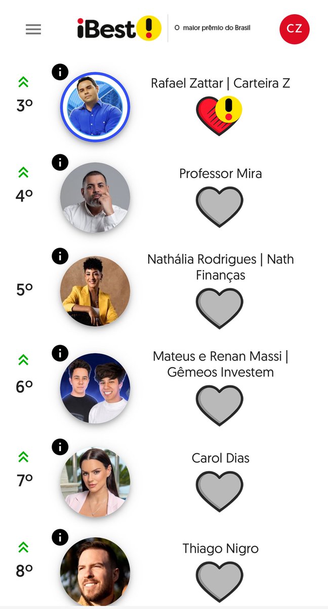Pessoal, com todo respeito.

Fui indicado pro prêmio IBEST pra influenciador financeiro e tá difícil subir de posição.

Se não incomodar, queria pedir 5 segundos pra gente melhorar.

Mto obrigado. 

Link abaixo: