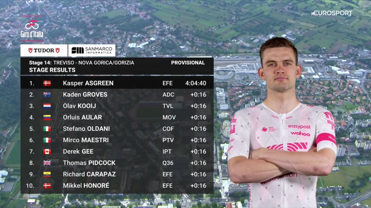 I'm happy for Asgreen (big fan) but this was a horrible stage. The worst since Tirana I guess. After losing Landani, now my other favourites, Ciccone's GC is gone too. 😭
#GirodItalia