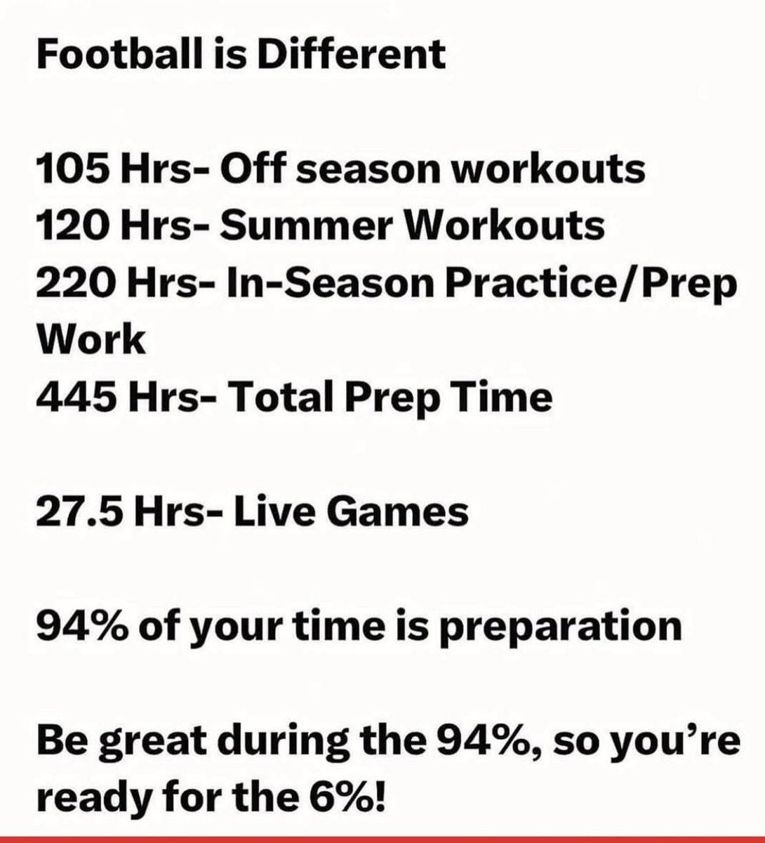 445 hours grinding. 27.5 hours shining.
Success isn’t a Saturday thing — it’s a Monday-through-Friday commitment.

📊 94% prep, 6% game.
Be elite where it really counts.
#OLPride #GrindTime #ProcessOverProduct