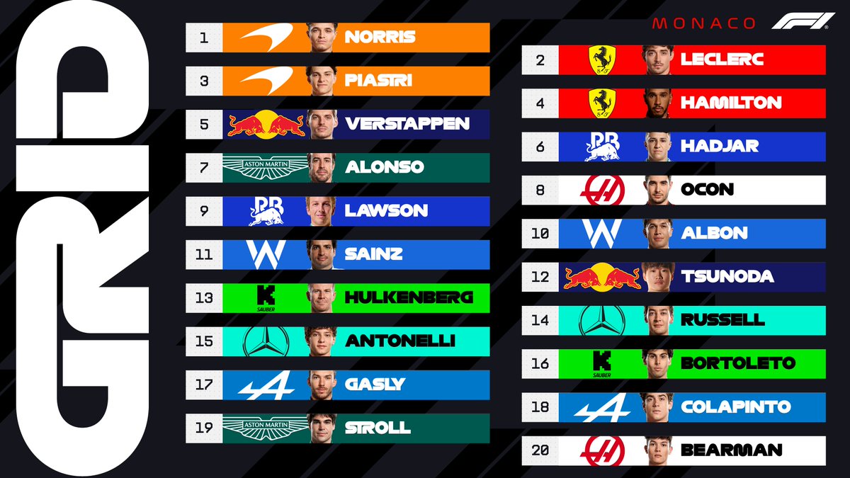 Here's how they'll line up for Sunday's Grand Prix 👀

#F1 #MonacoGP