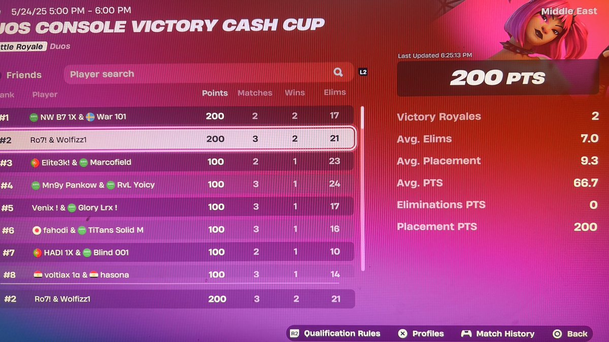 🥇1st Console Cash cup (400$) w <a href="/ro7fn/">Ro7</a>