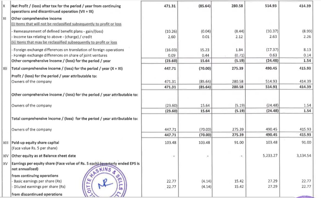 rxtp567's tweet image. #concordenviro #water #waterrecyling
🔥🔥🔥🔥 RESULT 4TH QUTAER