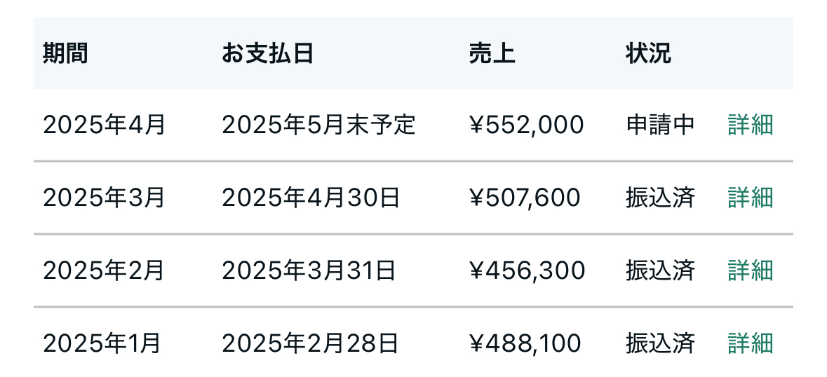 kuragefukugyo's tweet photo. 問い合わせが多いので、

僕が初月から10万、今は継続して50万程稼いでいる【競艇予想note販売】の詳細教えます！

☑️競艇初心者スタート
☑️マネタイズ初月から10万
☑️隙間時間で稼げる

知りたい人は
・いいね
・『詳細』とリプ https://t.co/LbURJOkZZ9