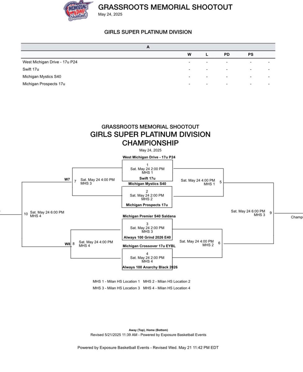 Gabriella Yancura (@gyancura21) on Twitter photo Here is our schedule for the day. Our team is listed as Always 100 anarchy black.
<a href="/Always100_MI/">Always 100 Anarchy - Michigan</a> <a href="/SAUCougarsWBB/">Spring Arbor Women's Basketball</a> <a href="/UOlivetWBB/">The University of Olivet Women’s Basketball</a> Here is our schedule for the day. Our team is listed as Always 100 anarchy black.
<a href="/Always100_MI/">Always 100 Anarchy - Michigan</a> <a href="/SAUCougarsWBB/">Spring Arbor Women's Basketball</a> <a href="/UOlivetWBB/">The University of Olivet Women’s Basketball</a>