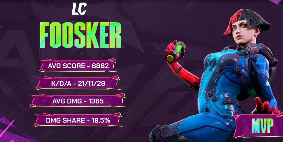 Won Finals we're now going to China to Compete in the 150k Championship