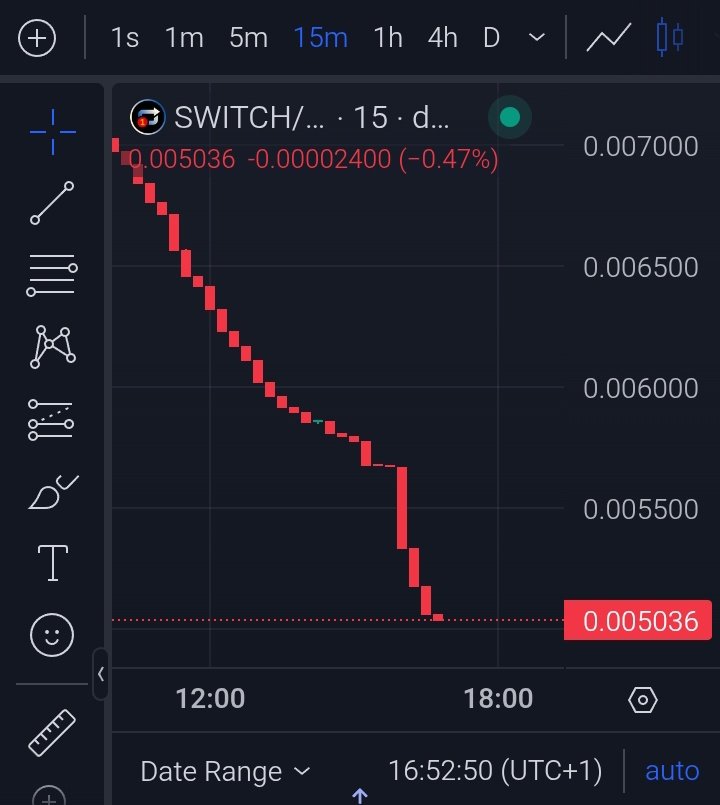 It's not about dipping with others, hope it will pump with others too?

Meanwhile, more than 90% of the community are yet to withdraw.