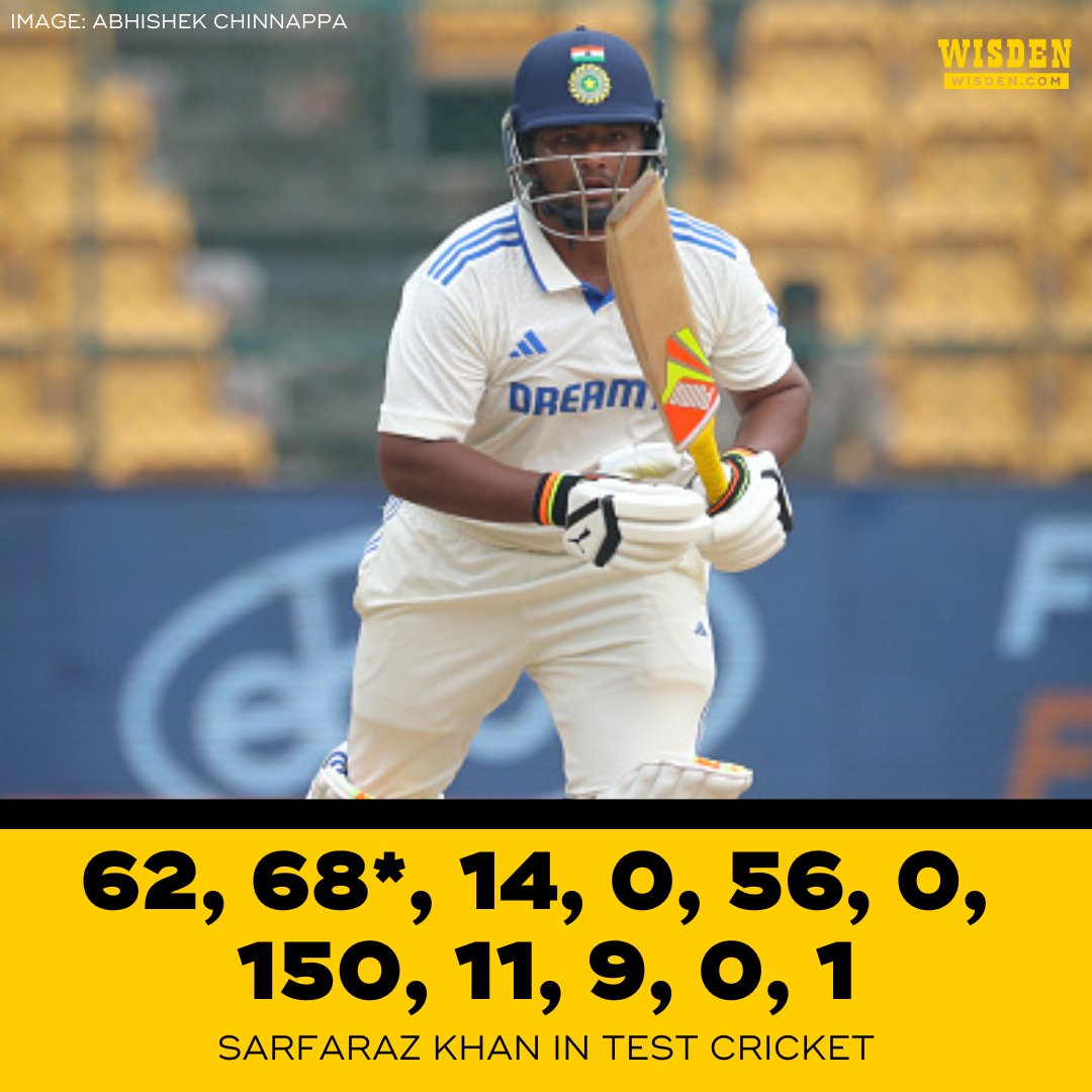 Sarfaraz Khan in his first four Tests: 350 runs @ 58.33

Despite a blistering start to his Test career, the Indian, who has a first-class average of 65.61, has been dropped for the England tour.

What do you make of the decision?

#ENGvIND