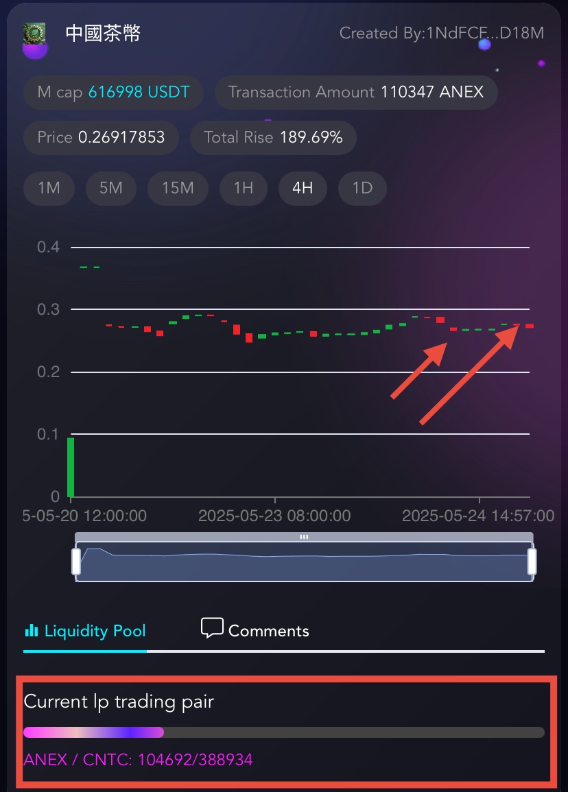 HAI RWA Launchpad (@hai_rwa) on Twitter photo $CNTC Technical Analysis $CNTC Technical Analysis