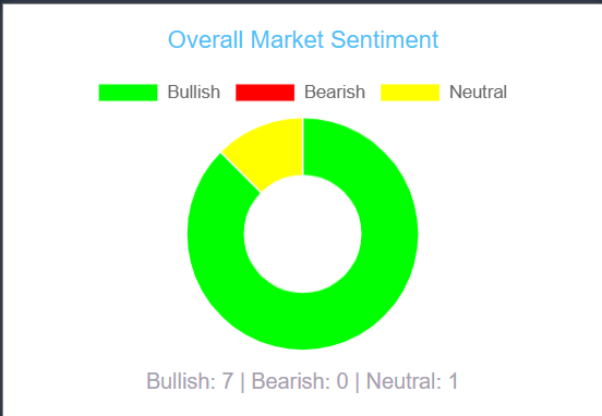 24TradeAI.com tweet media