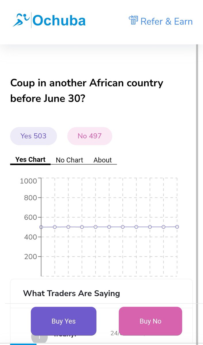 Coup seems to be lurking across Africa, but no one knows when it will eventually strike. Go to ochuba.com/trading-chart/… to put your money where your mouth is.