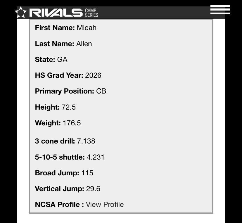 MICAH ALLEN 💫 (@micahrallen) on Twitter photo Some posted stats from rivals last weekend. Top 5 shuttle time of the camp
<a href="/coachbenhall/">Ben Hall</a> <a href="/TheWyattBurgess/">Wyatt Burgess</a> <a href="/RivalsCamp/">Rivals Camp Series</a> <a href="/NEGARecruits/">Northeast Georgia Recruits</a> <a href="/On3Recruits/">Follow @Rivals</a> Some posted stats from rivals last weekend. Top 5 shuttle time of the camp
<a href="/coachbenhall/">Ben Hall</a> <a href="/TheWyattBurgess/">Wyatt Burgess</a> <a href="/RivalsCamp/">Rivals Camp Series</a> <a href="/NEGARecruits/">Northeast Georgia Recruits</a> <a href="/On3Recruits/">Follow @Rivals</a>