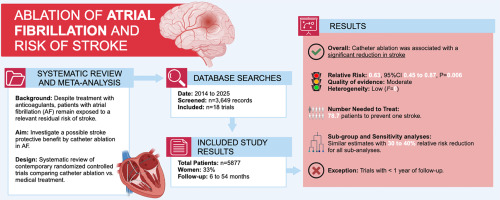 HeartRhythm (@hrs_journal) on Twitter photo Ablation of atrial fibrillation and risk of stroke: a Meta-analysis #OpenAccess
<a href="/rui_providencia/">Rui Providência</a> @UCL <a href="/imperialcollege/">Imperial College London</a> <a href="/NHSBartsHealth/">Barts Health</a>
heartrhythmjournal.com/article/S1547-… Ablation of atrial fibrillation and risk of stroke: a Meta-analysis #OpenAccess
<a href="/rui_providencia/">Rui Providência</a> @UCL <a href="/imperialcollege/">Imperial College London</a> <a href="/NHSBartsHealth/">Barts Health</a>
heartrhythmjournal.com/article/S1547-…
