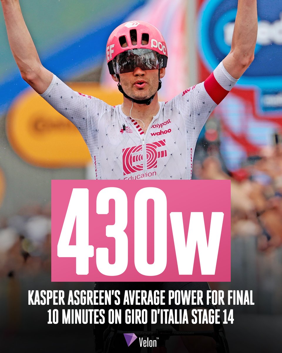 VelonCC's tweet image. Massive power to secure the solo victory 😮🔥

Kasper Asgreen delivered some monster watts to stay clear of the chasing sprinters on Stage 14 of the Giro d'Italia 💪🏼

📸 Sprint Cycling