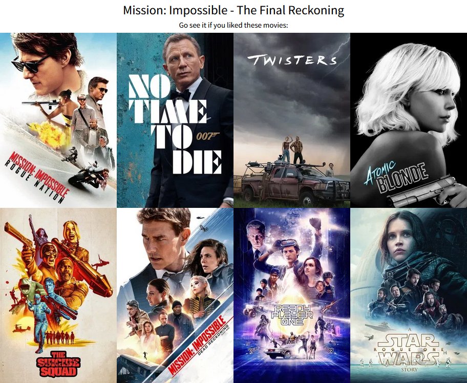 veboli_en's tweet photo. #MissionImpossibleTheFinalReckoning has an average of 6.7, https://t.co/y8i42jTKcx. Go see it if you liked these #similarmovies... https://t.co/pfWdYuDX0M