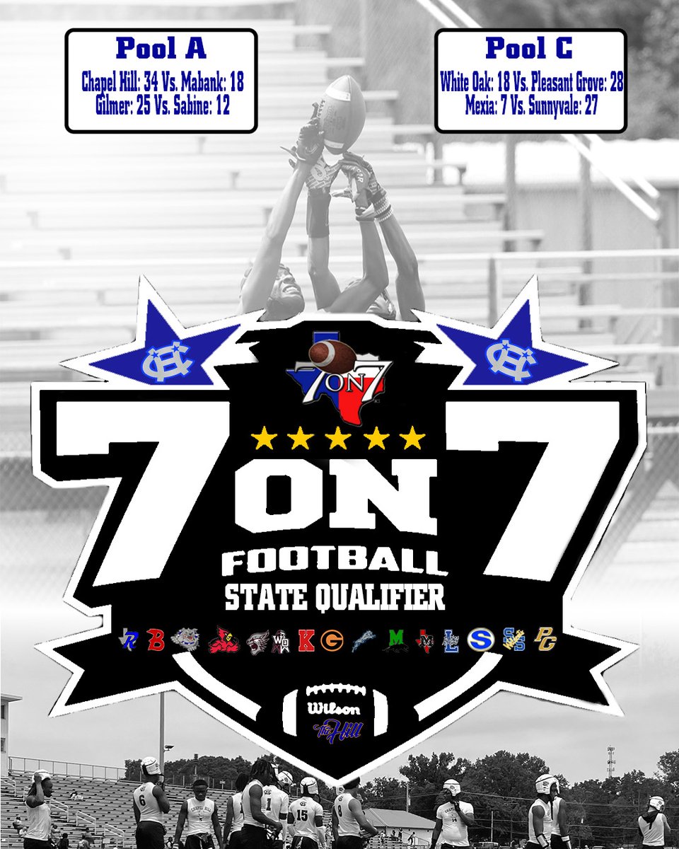 Chapel Hill Football (@chapelhillfb) on Twitter photo 1st set, round 3 of pool play game finals:
#WeGotDogs #ChapelHillSQT <a href="/TexasGuard/">Texas National Guard</a> <a href="/Texas7on7/">Texas 7on7 Organization</a> #tx7on7 #7on7 #txhsfb #dctf 1st set, round 3 of pool play game finals:
#WeGotDogs #ChapelHillSQT <a href="/TexasGuard/">Texas National Guard</a> <a href="/Texas7on7/">Texas 7on7 Organization</a> #tx7on7 #7on7 #txhsfb #dctf