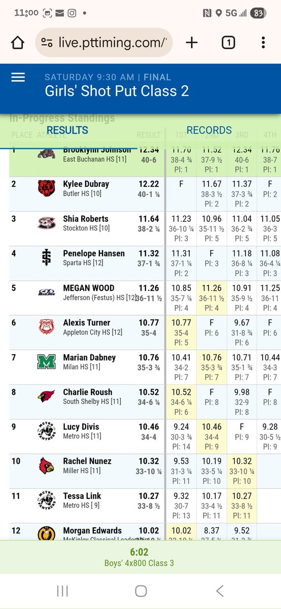 bluejaystrack's tweet image. Megan Wood is 1st to the podium for the girls with a 5th place finish in the shot put! Great job kiddo!
@R7Activities