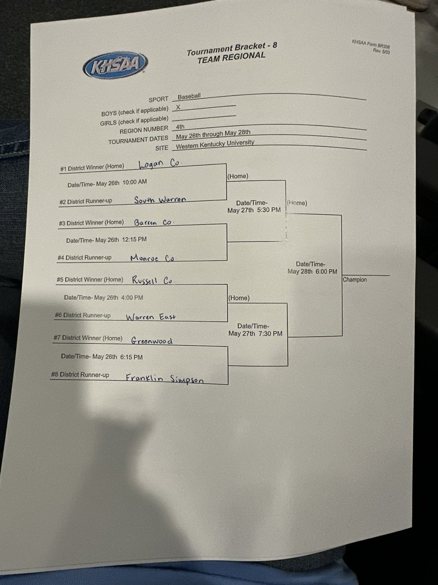Warren East MS/ HS Athletics (@wems_wehsad) on Twitter photo R Baseball will open up the Region Tournament with last years Championship game opponent: Russell Co. Game is at 4:00 pm. Tournament is at WKU. Tickets are $8.00 cash at the gate.
<a href="/WCPSAthletics_/">WCPS Athletics</a> R Baseball will open up the Region Tournament with last years Championship game opponent: Russell Co. Game is at 4:00 pm. Tournament is at WKU. Tickets are $8.00 cash at the gate.
<a href="/WCPSAthletics_/">WCPS Athletics</a>